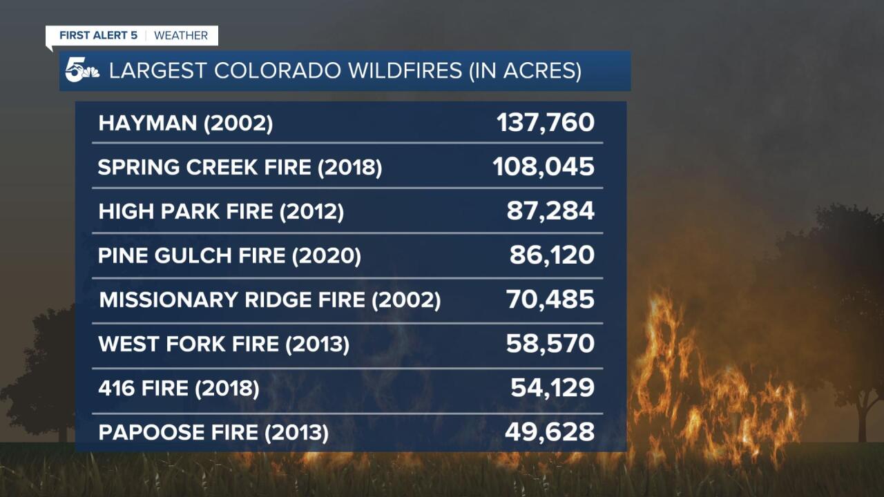 Largest Colorado Wildfires