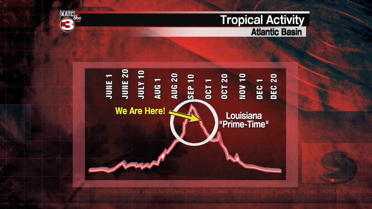 Tropical Activity by Month.png