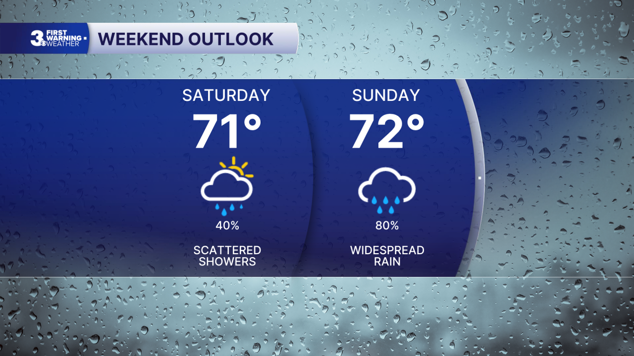 Weekend Outlook.png