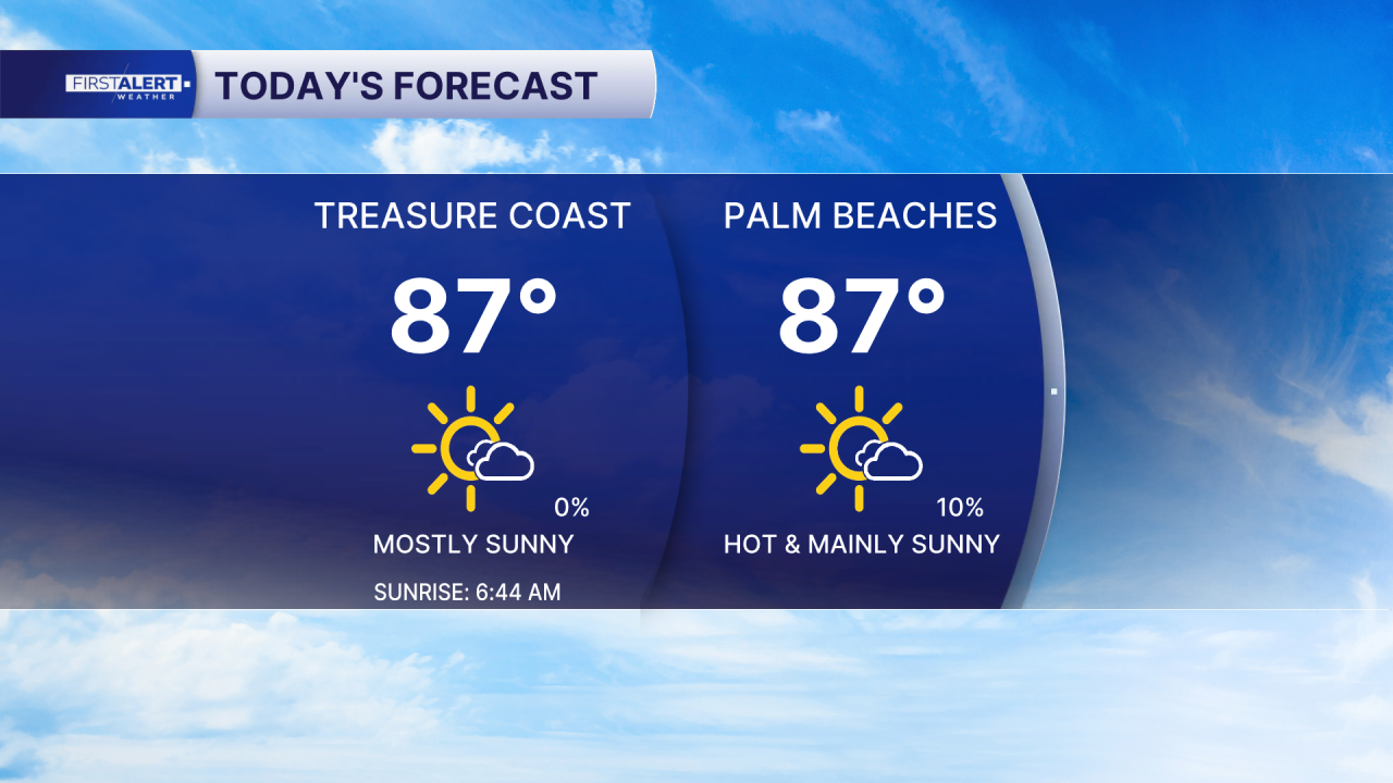 Today's forecast April 29, 2026