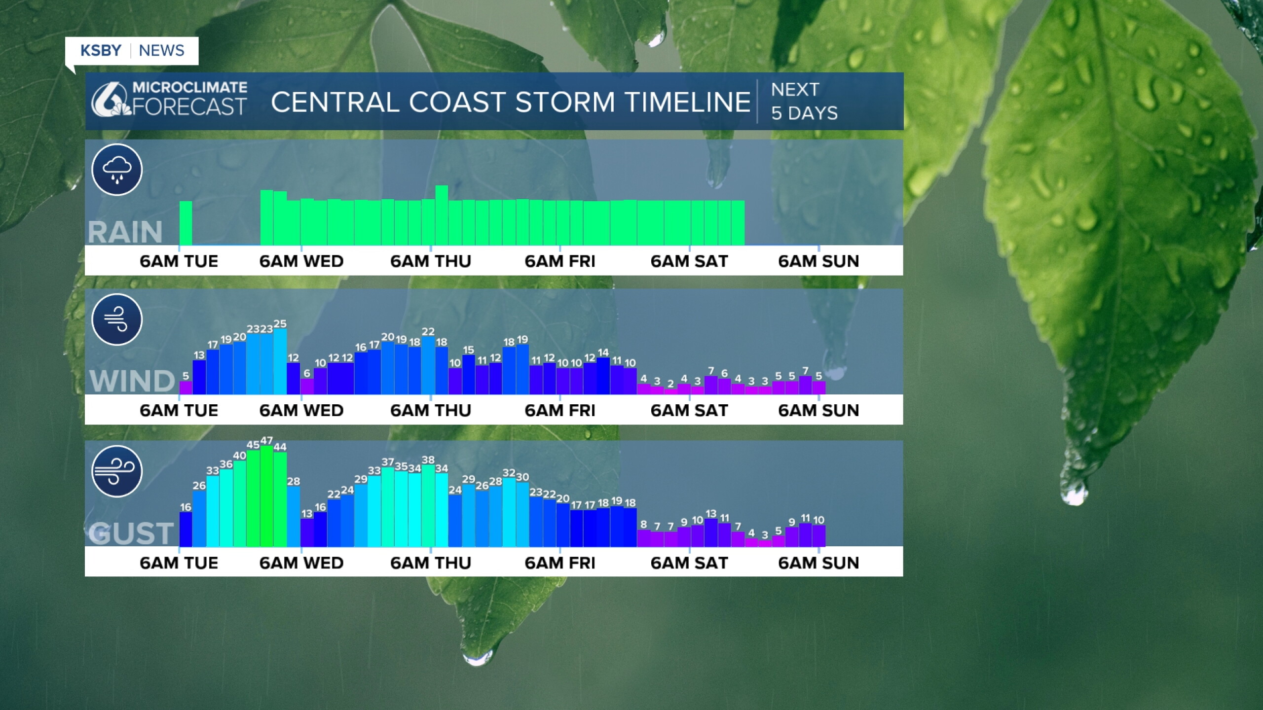 Strong atmospheric river arrives Tuesday night, here is what you need ...