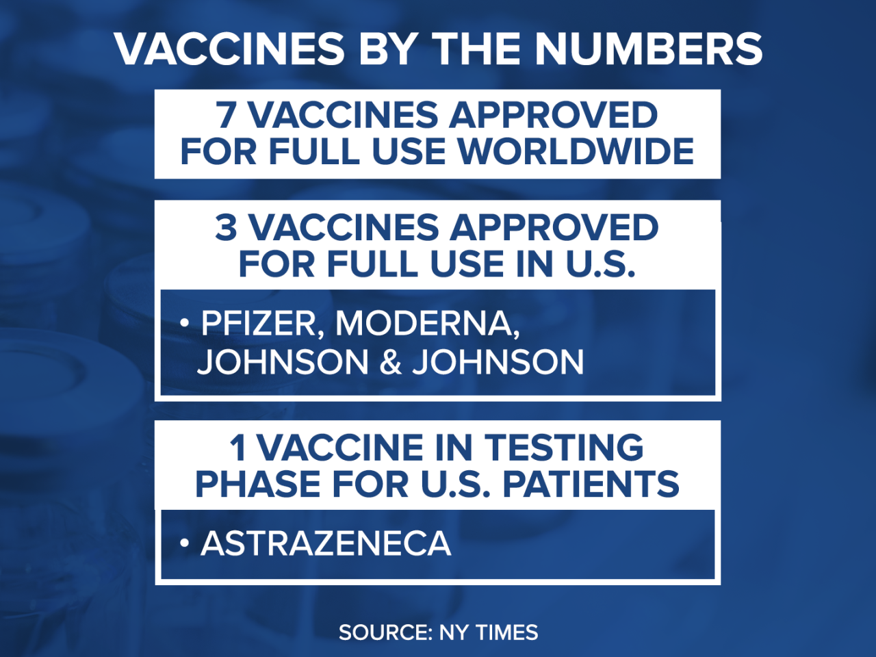 vaccine wisconsin
