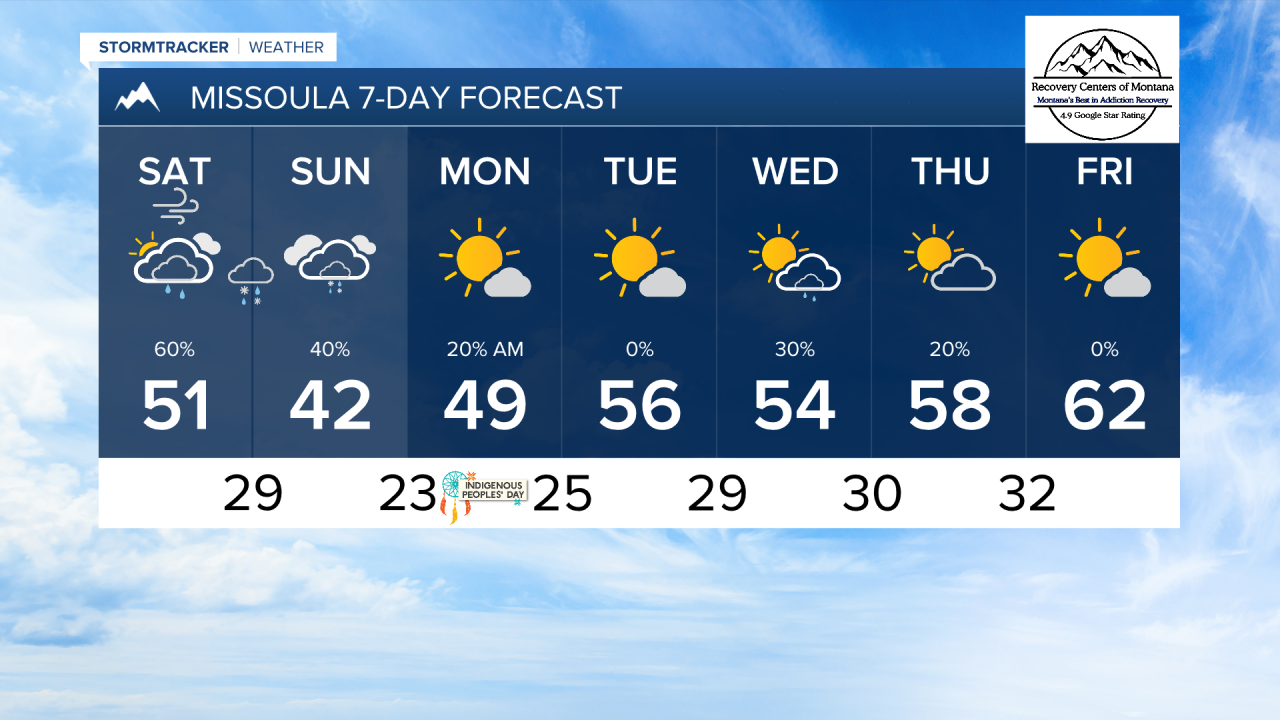 PM MISSOULA 7DAY.png
