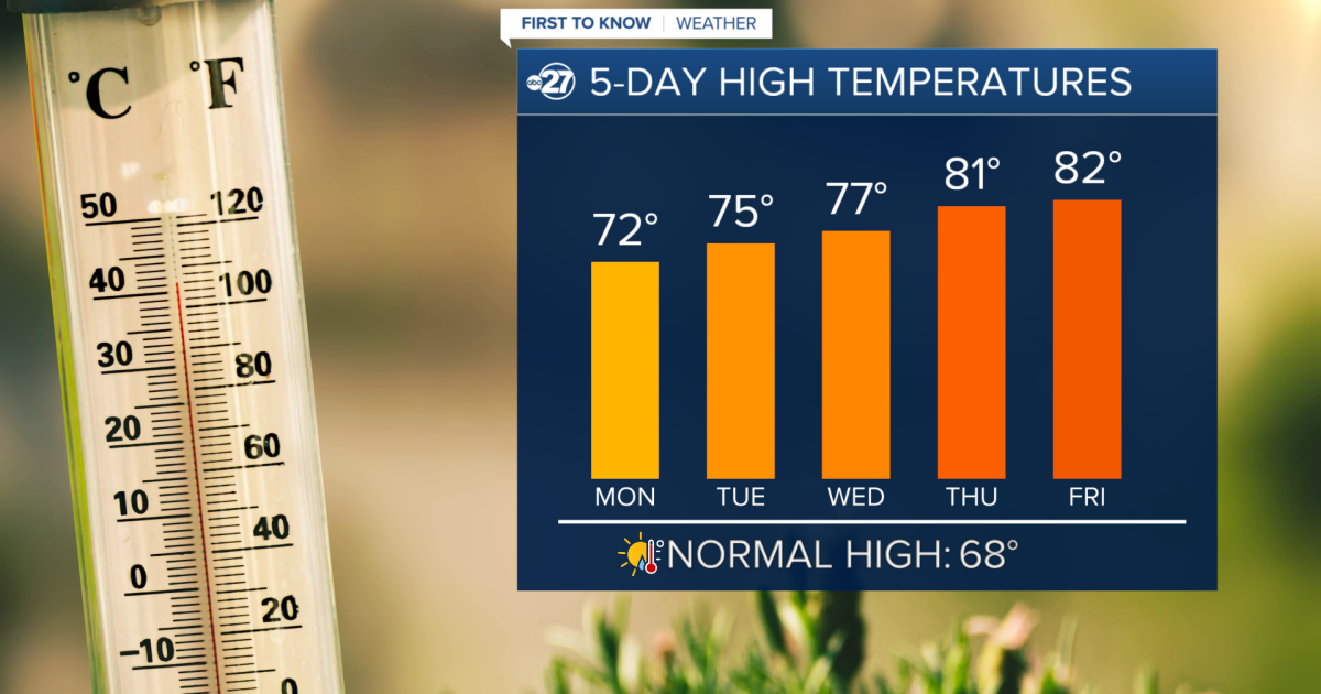 First To Know Weather - An Unseasonably Warm Week Ahead