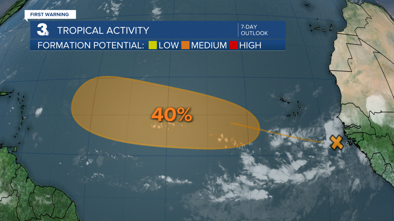 Tropical Activity.png