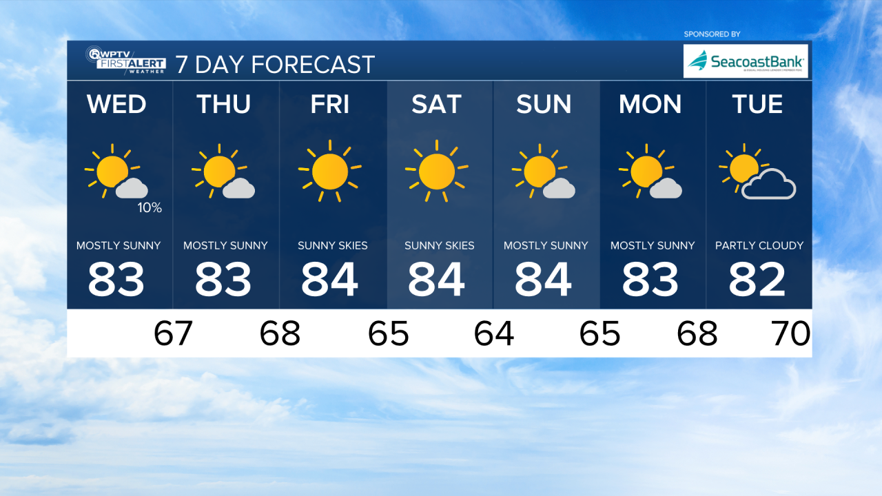7-day forecast Nov. 19, 2025