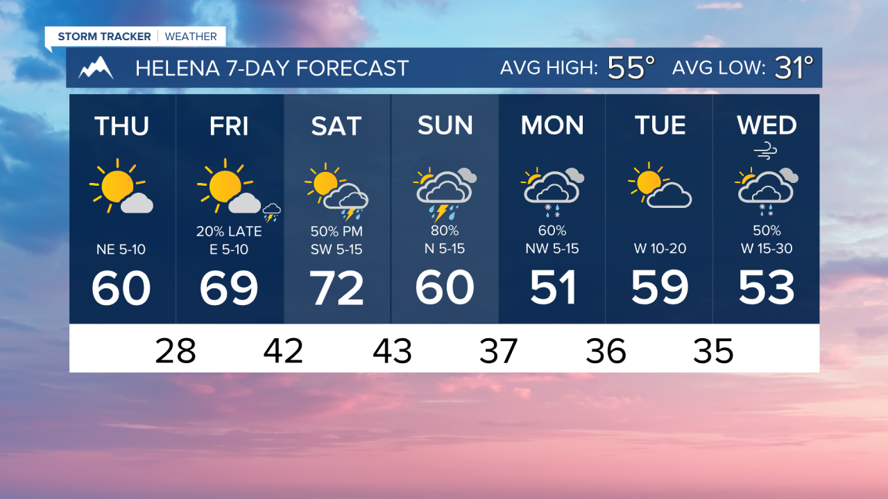 7 Day AM HELENA.png