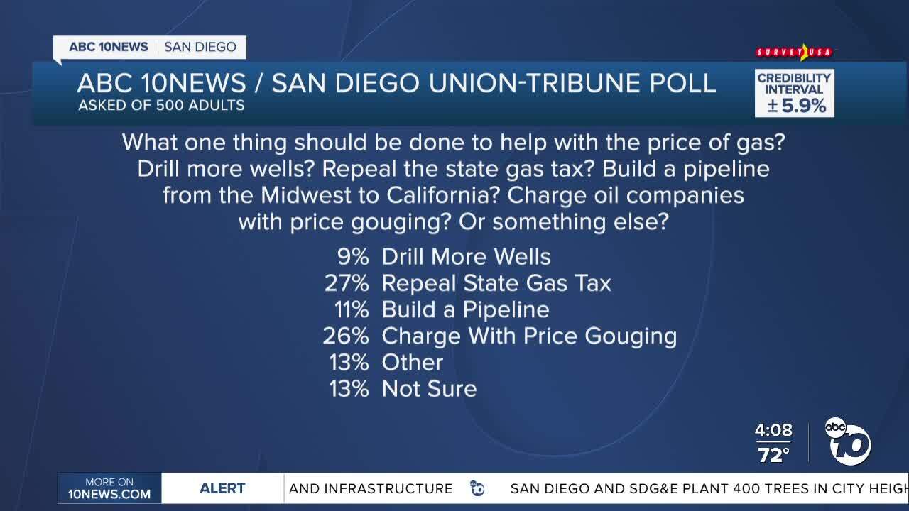 Gas Prices Survery 1.jpeg