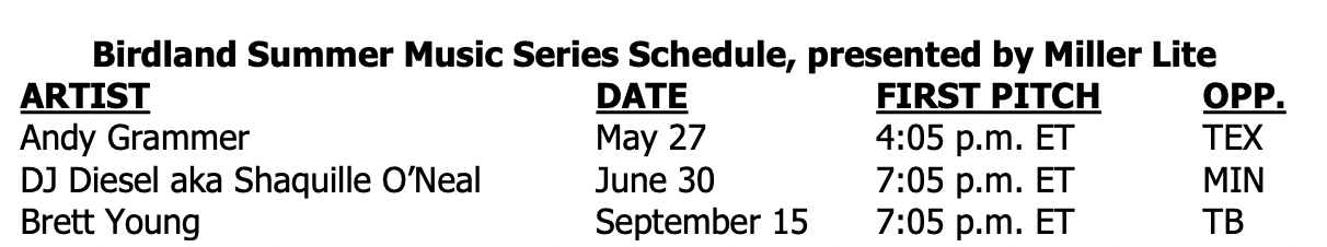 Orioles birdland lineup.png