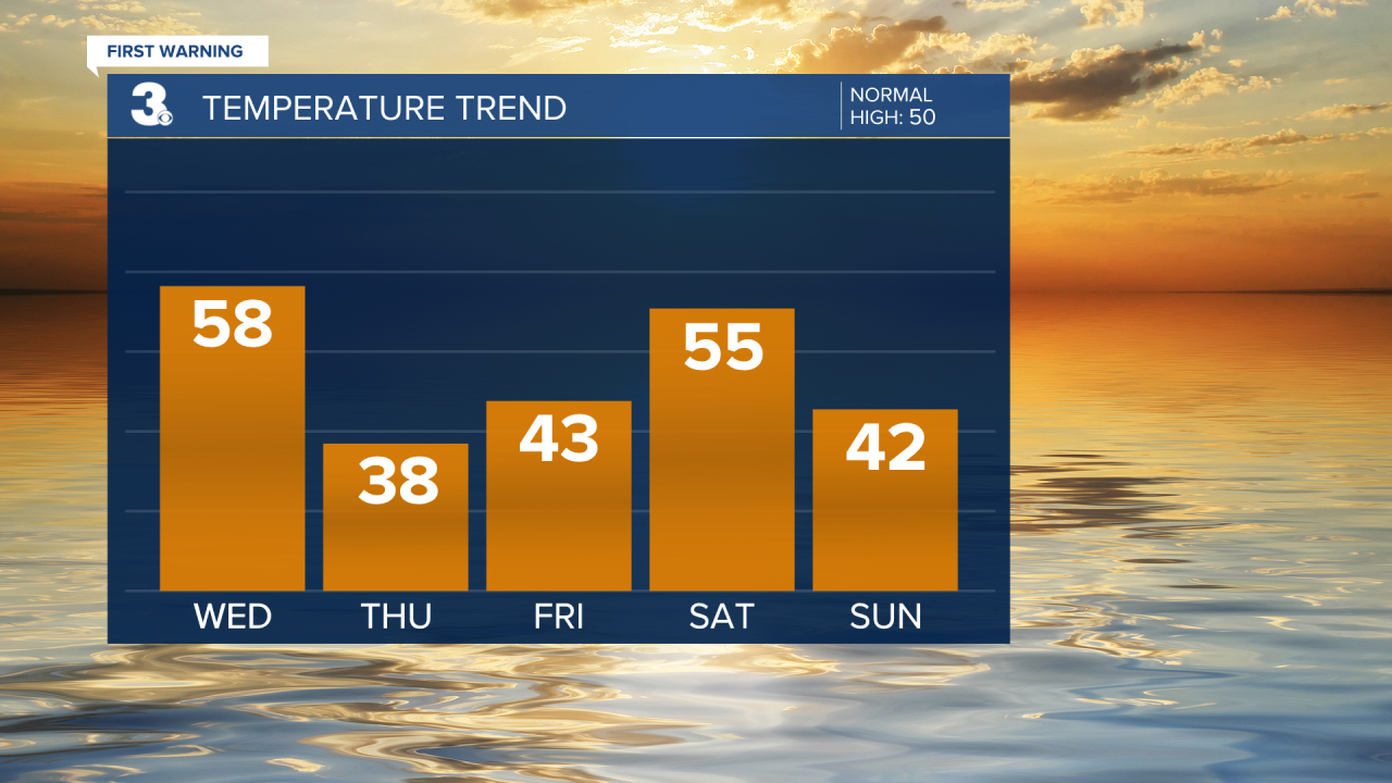 Temperature Bar Graph (32).png