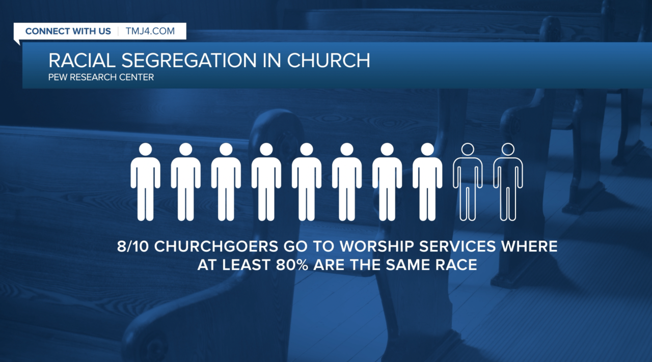 Pew Research study on Racial Segregation in Church