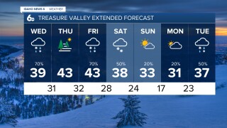 Treasure Valley Extended Forecast