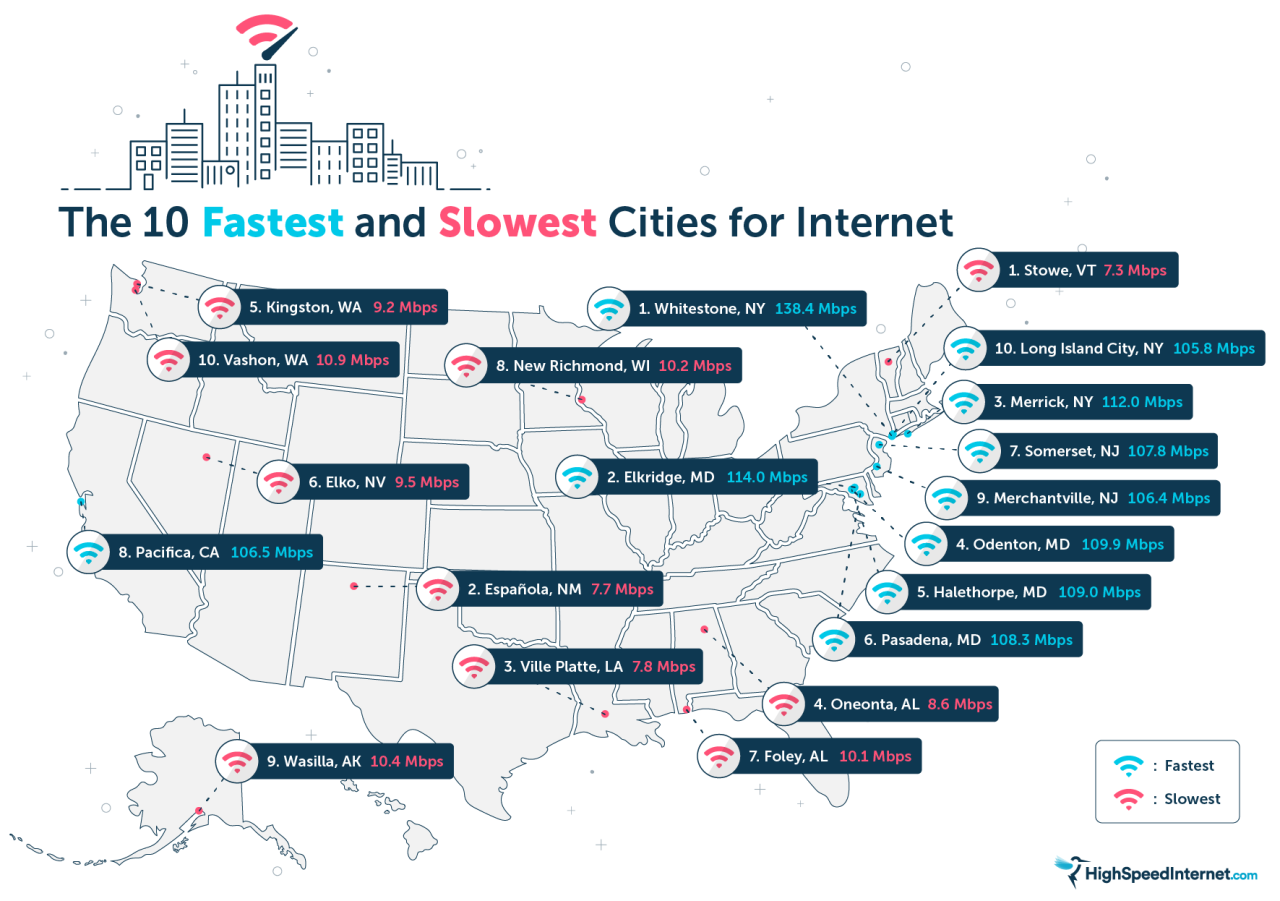 HSI-fastest slowest cities.png