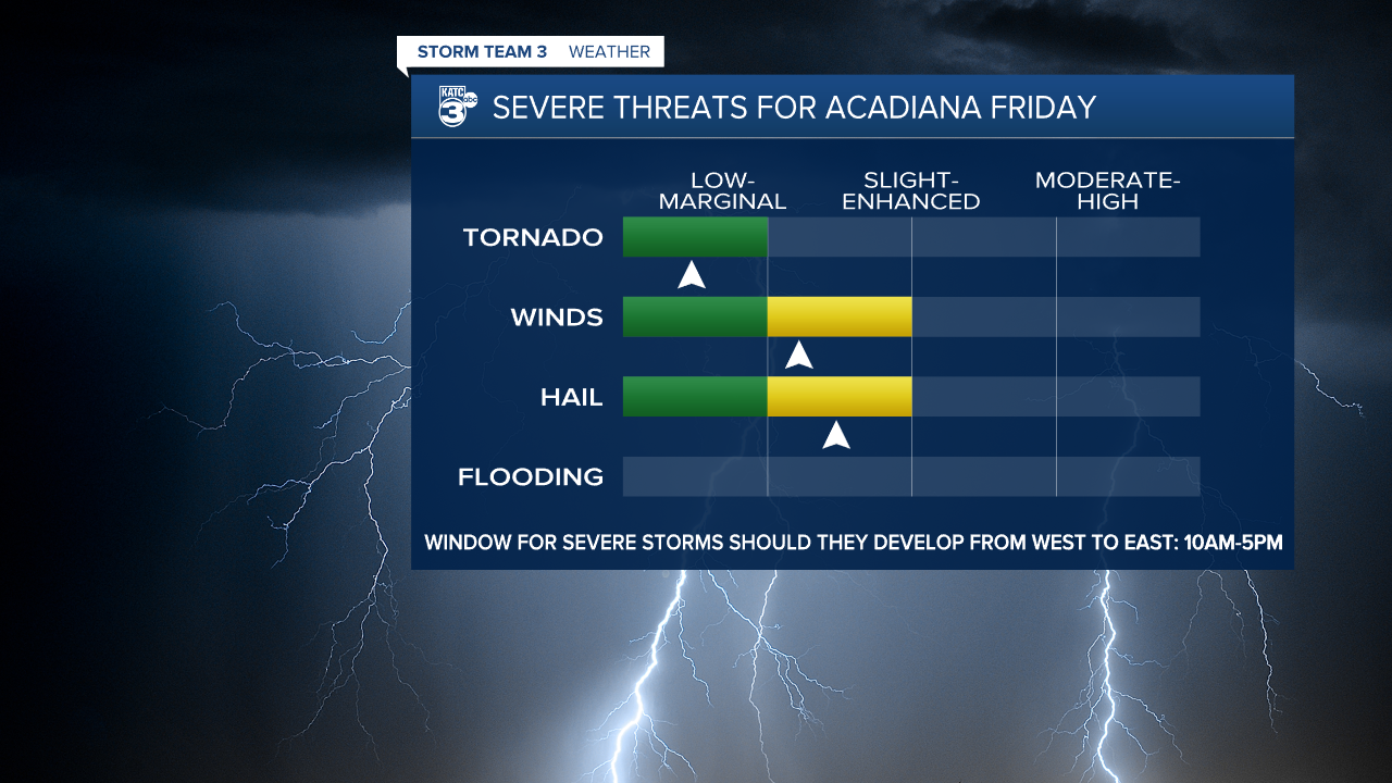Storm Threats Rob.png
