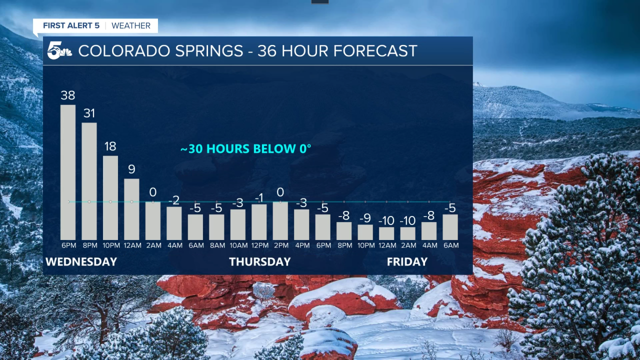 30 Hour Forecast Colorado Springs