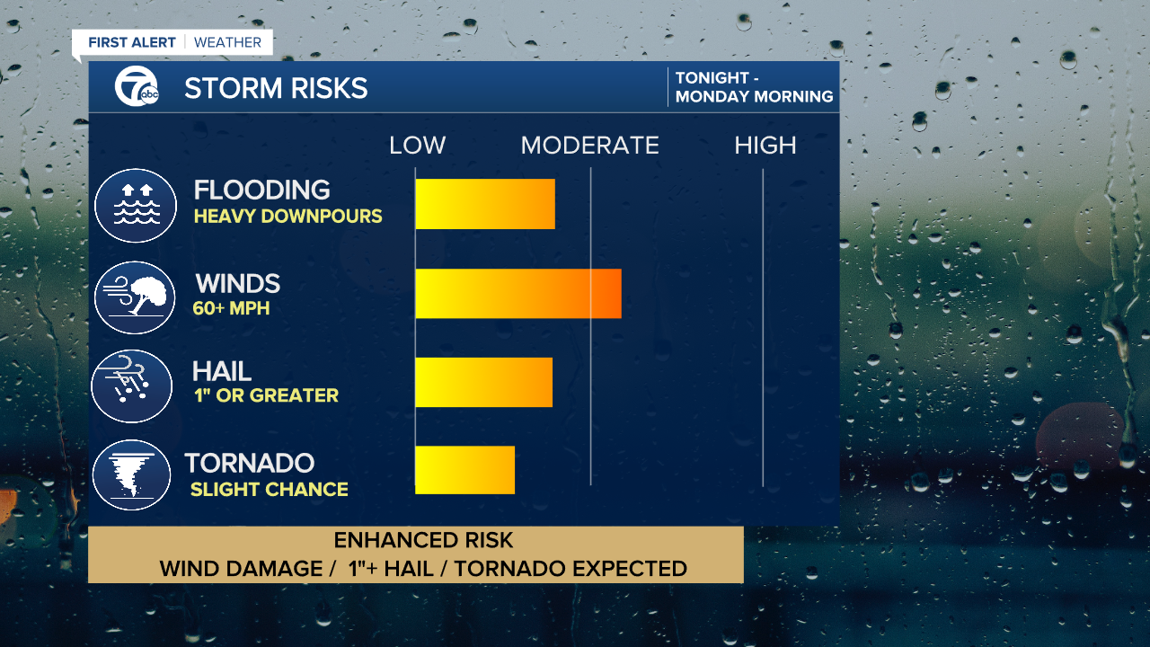 Severe Weather Impacts - Mike.png