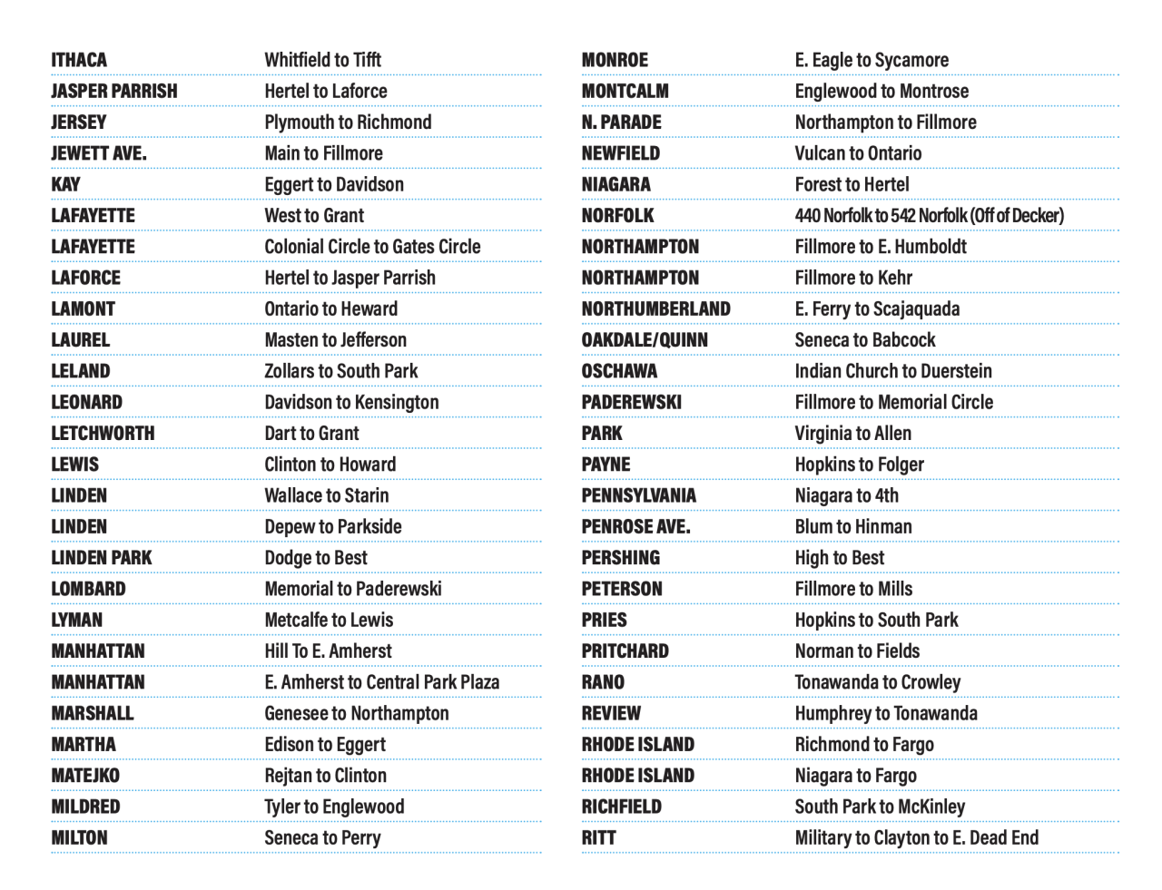 Page 3 of Buffalo's tentative street resurfacing list