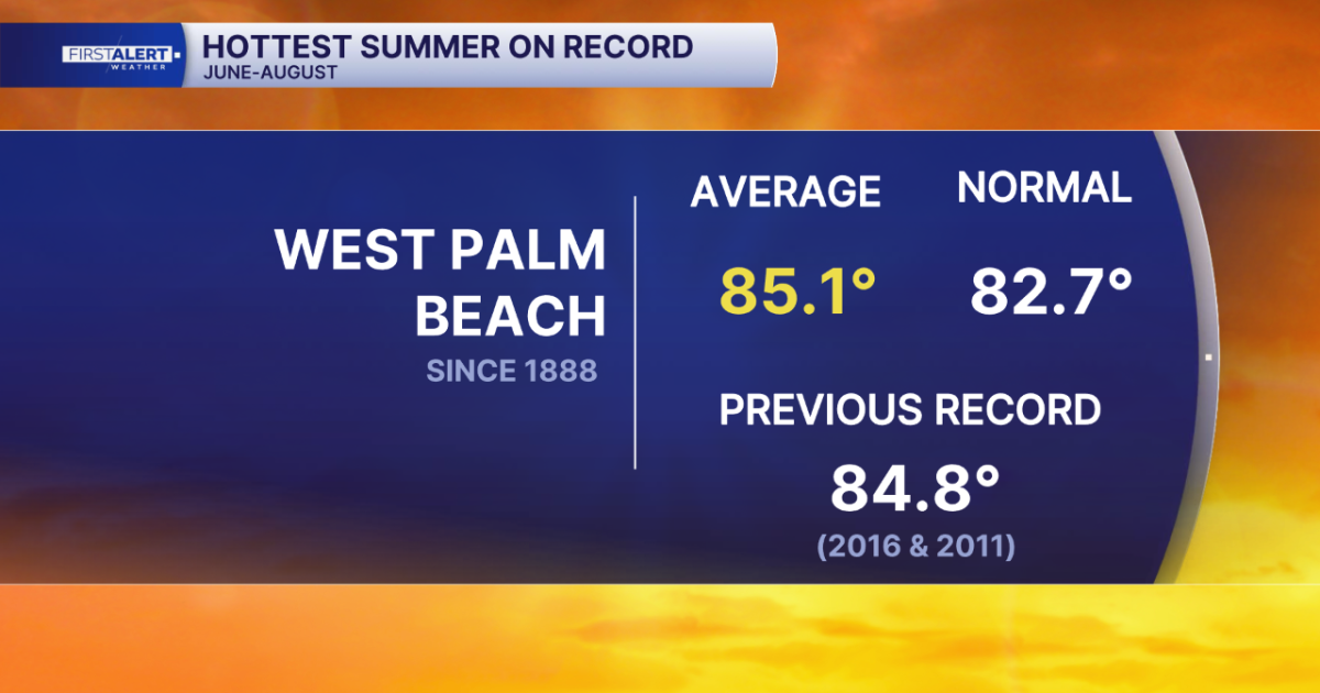 West Palm Beach records its hottest meteorological summer since record-keeping began in 1888