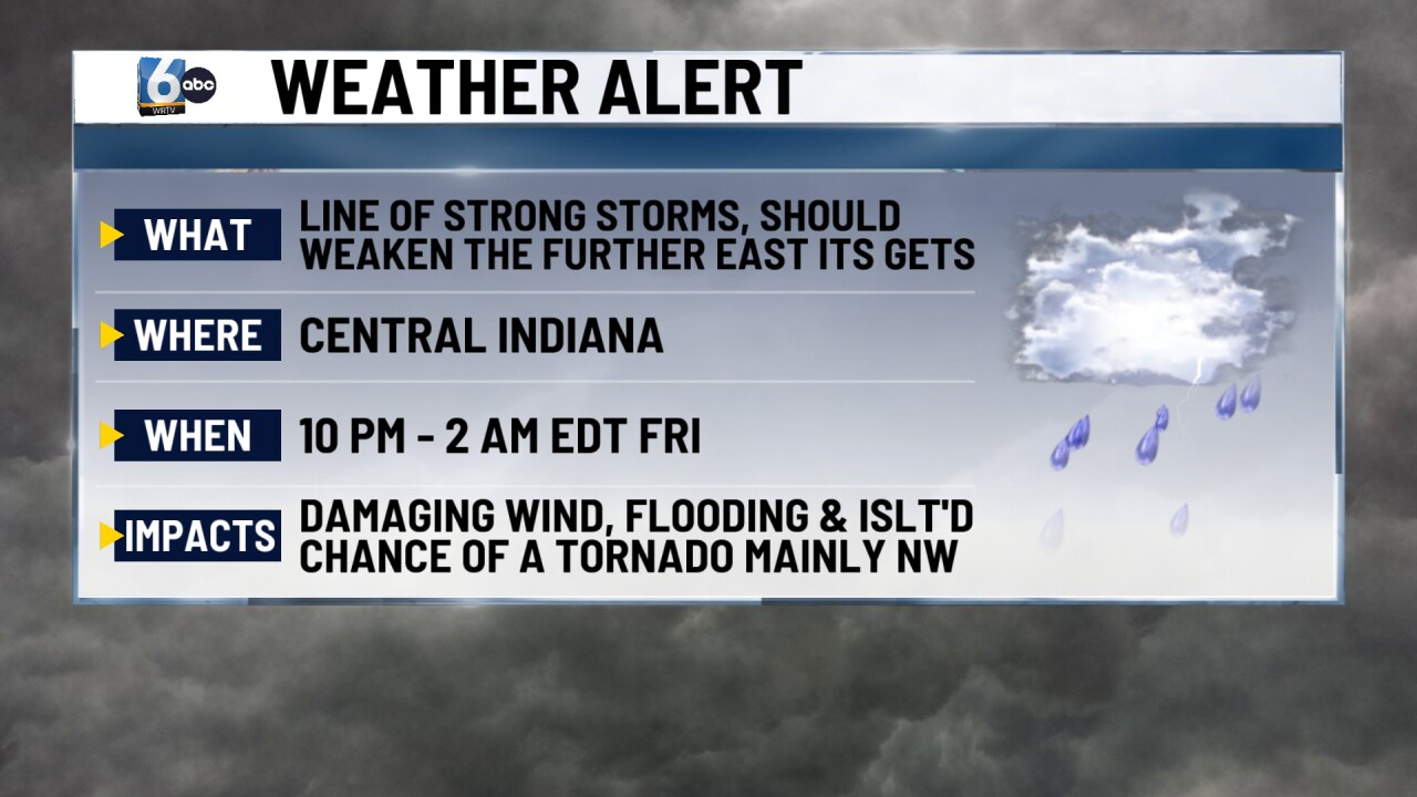 Severe storm risk Thursday night with relief coming soon