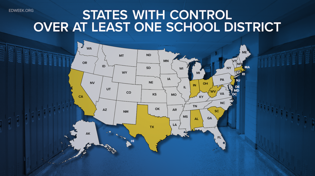 10 states with control over school district.png