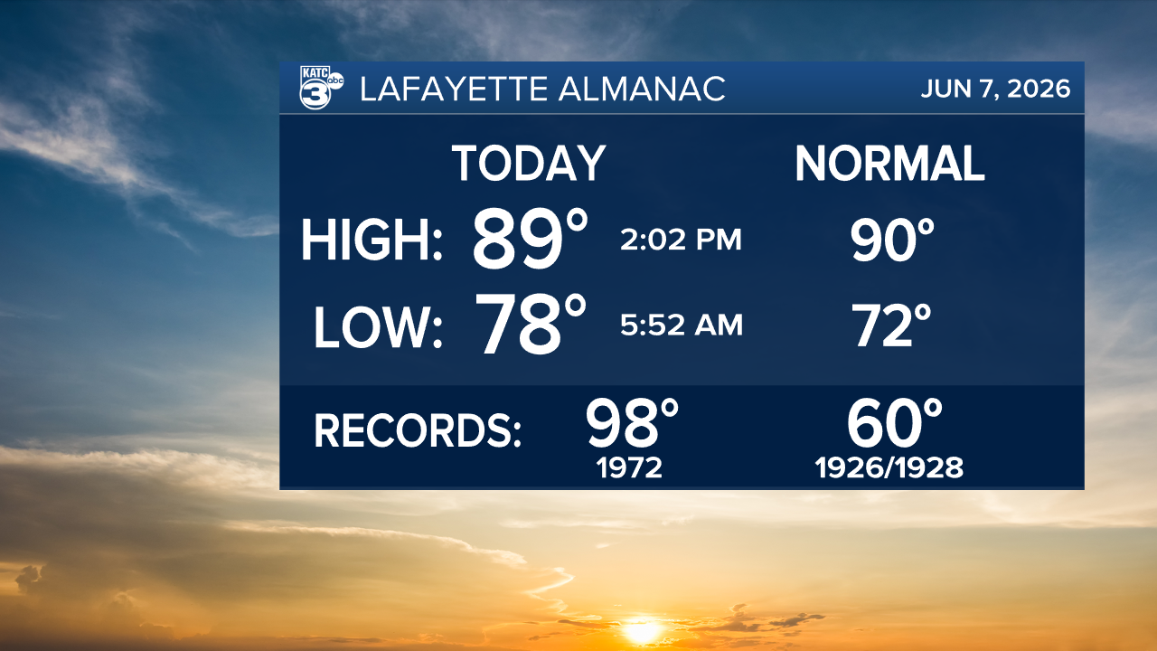 Scripps Almanac Temperatures.png