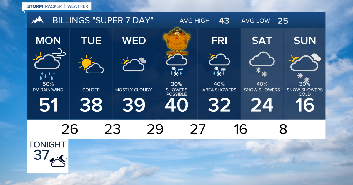 Cold front brings rain, wind and snow Monday. It gets much colder by ...