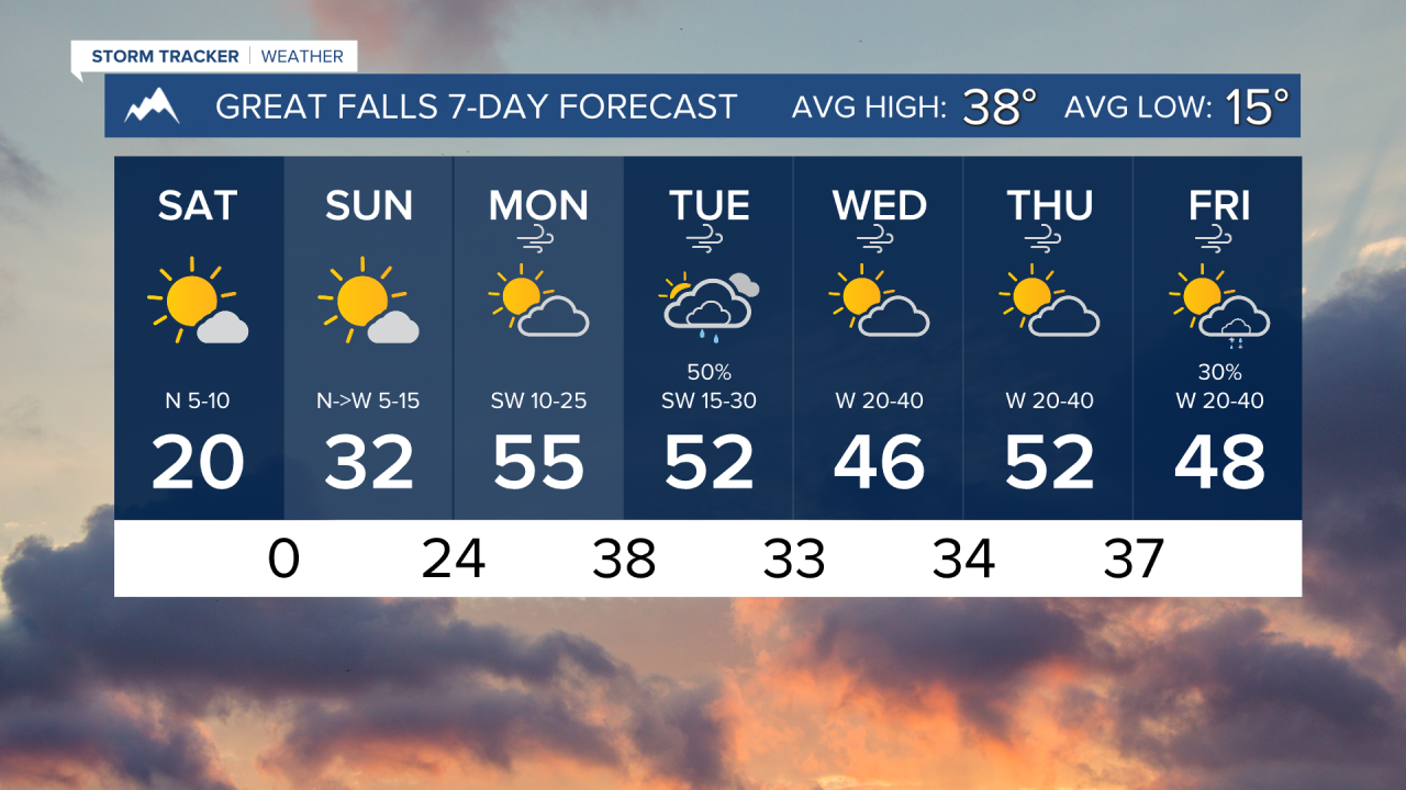 7 Day AM GREAT FALLS.png