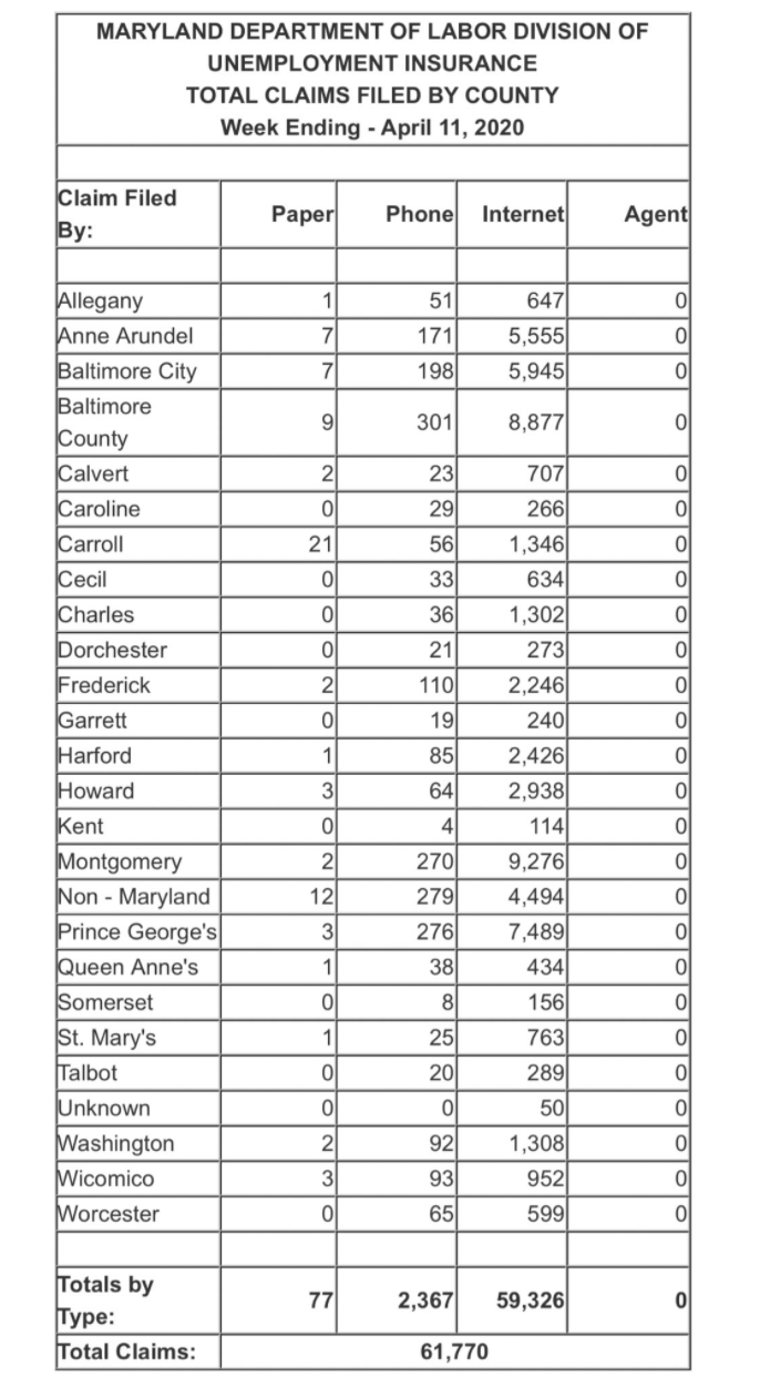 Last week's unemployment claims