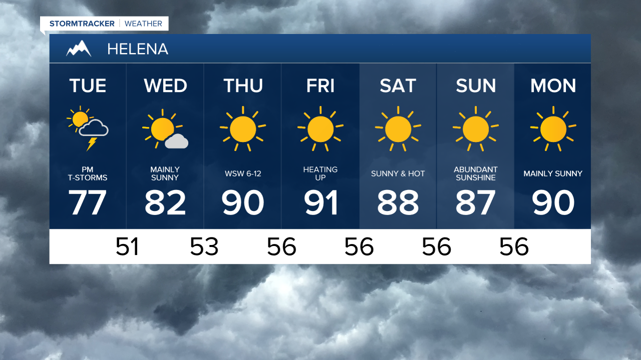 Helena 7-day