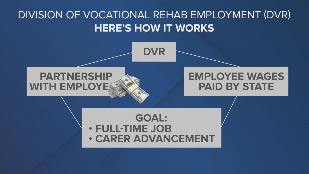 Division of Vocation Rehab Program