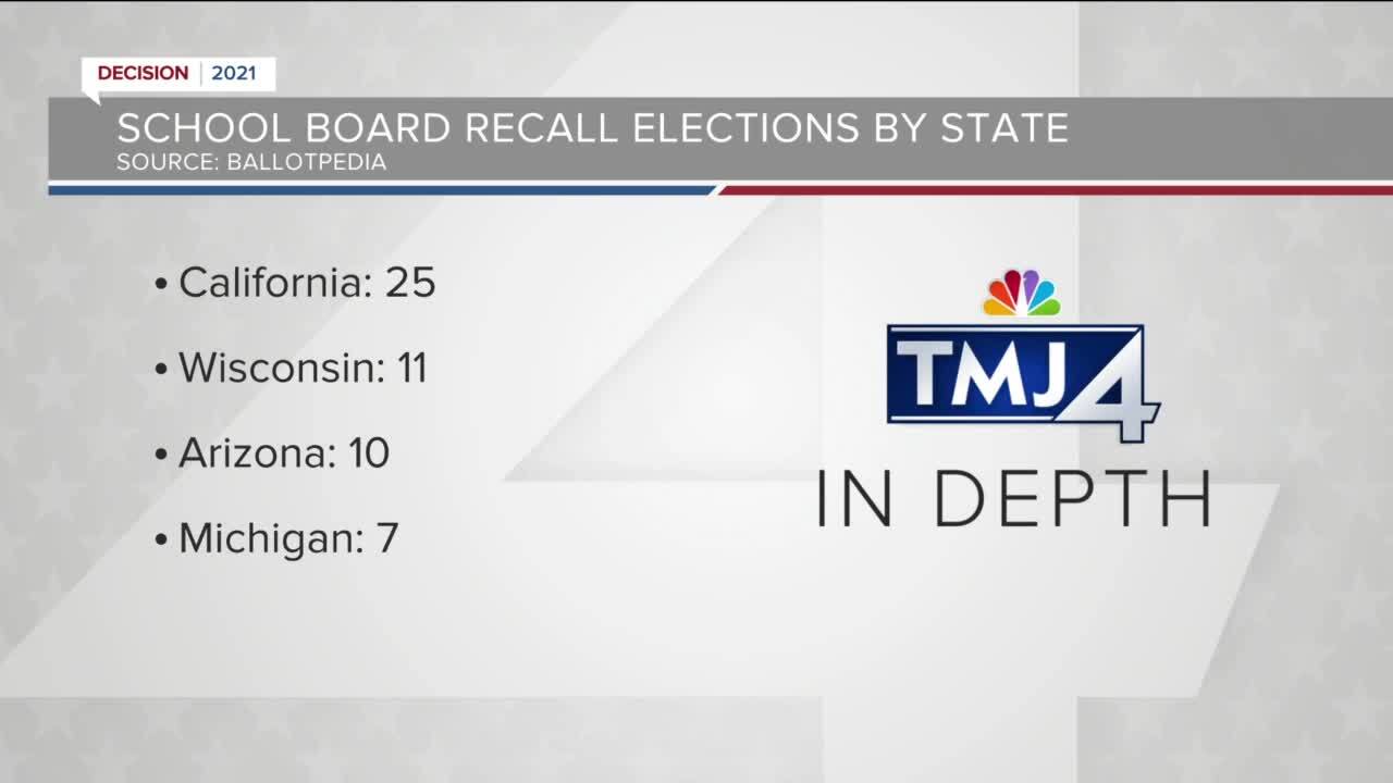 School board recall elections by state