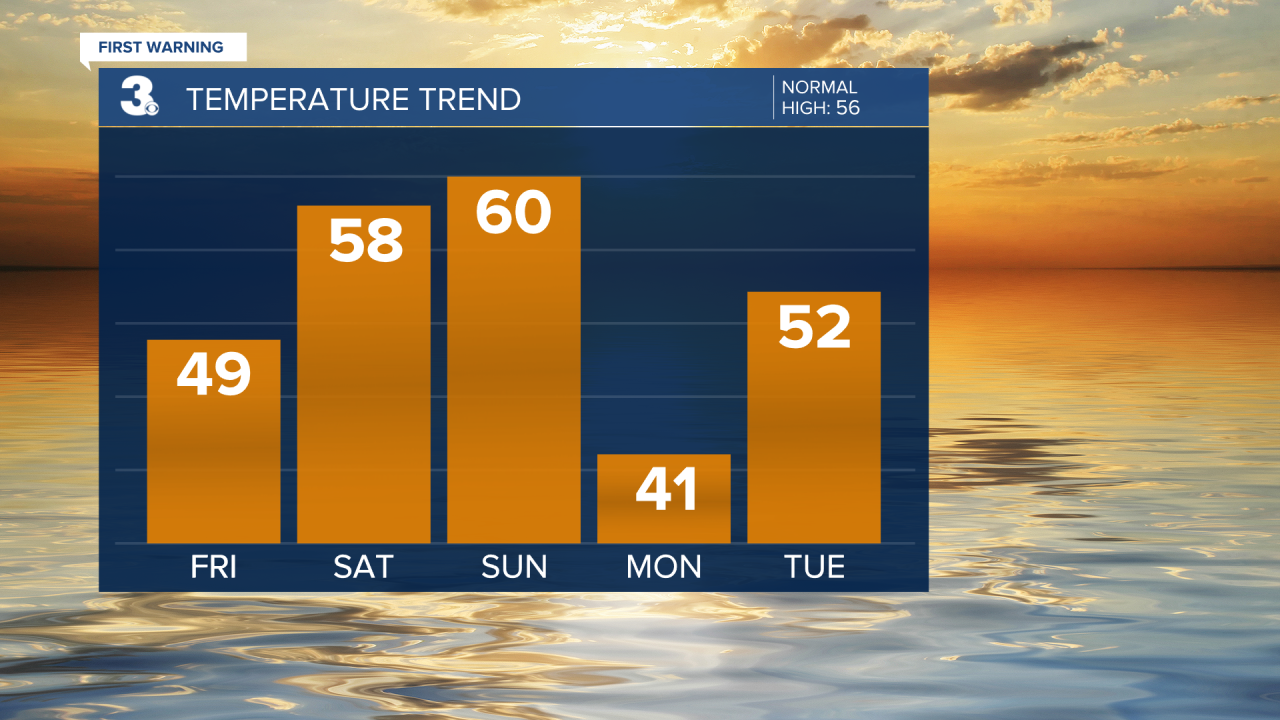 Temperature Bar Graph (19).png