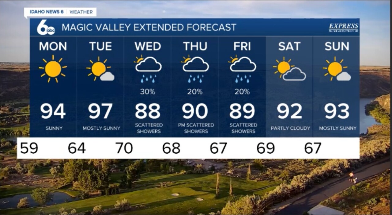 Magic Valley Extended Forecast