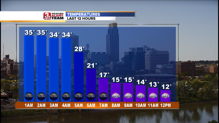 Last 12 Hours Temps.png