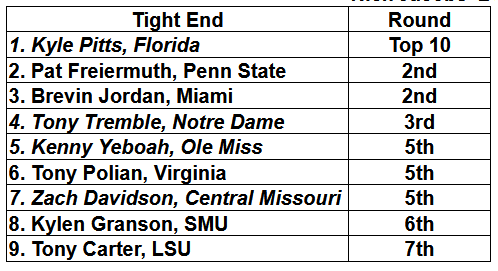 Nick Jacobs' Tight End big board