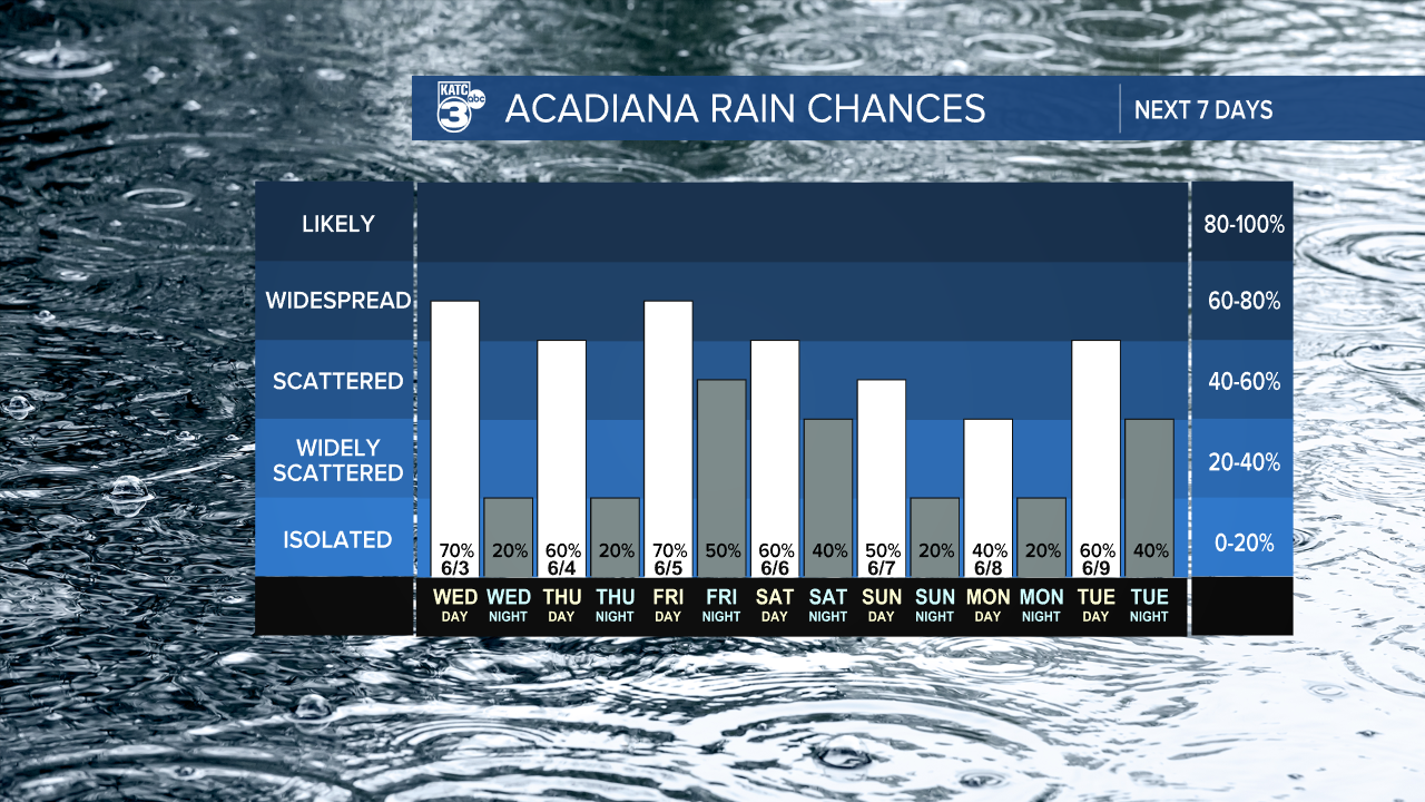 7 Day Rain Graph-1620236664105.png