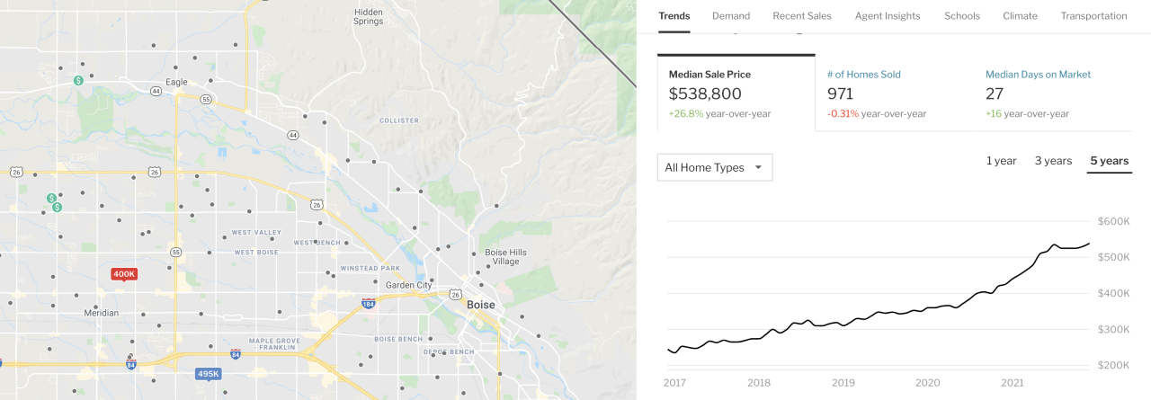 RedFin.com