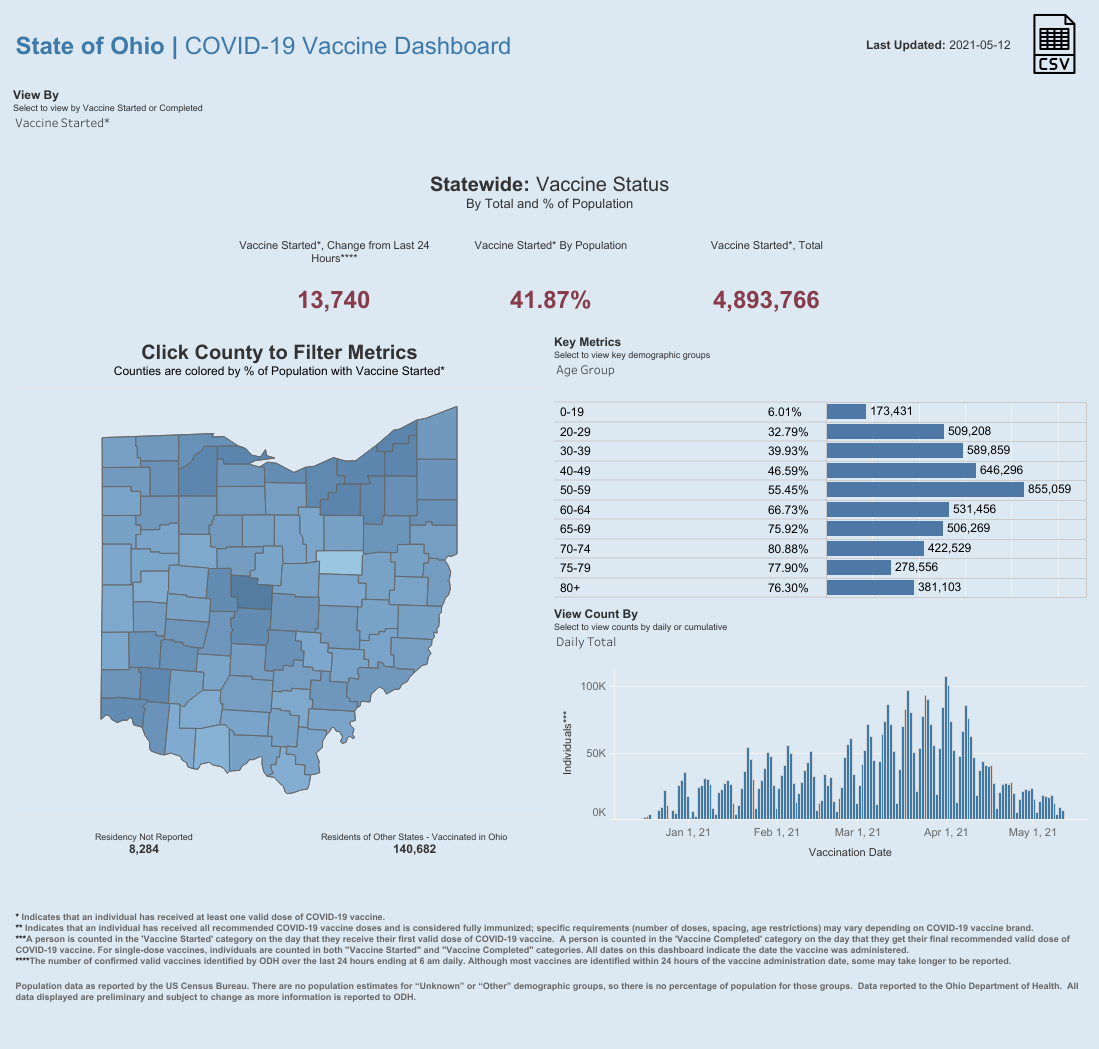 Public County Dash.png