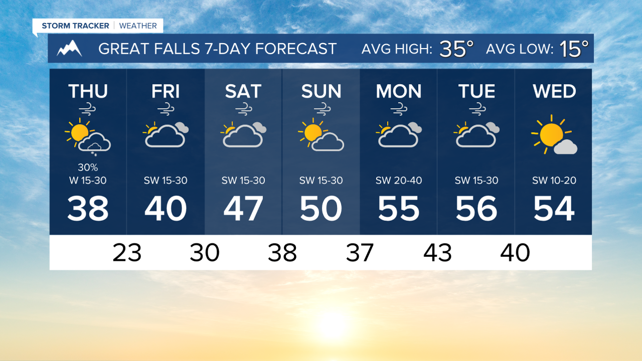 7 Day AM GREAT FALLS.png