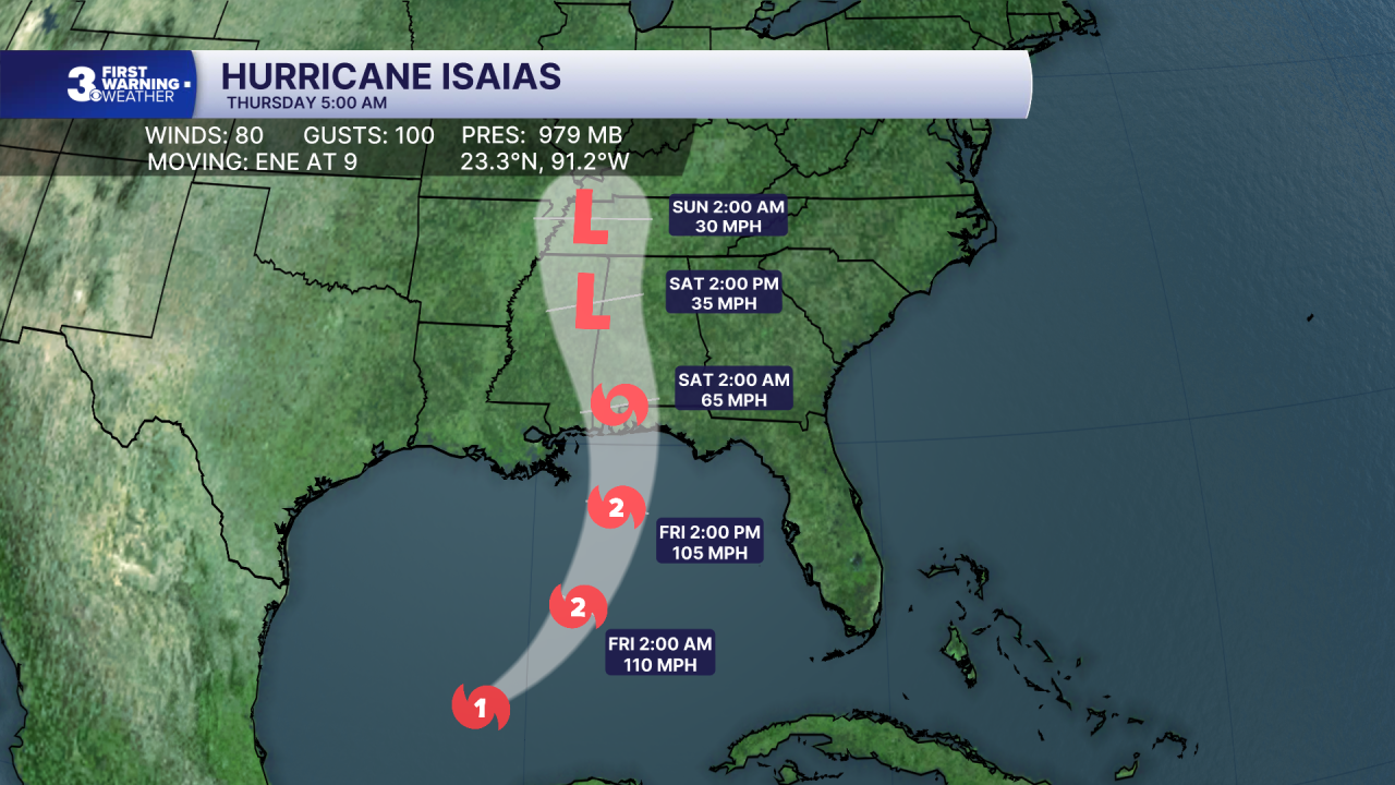 Hurricane Stats Track.png