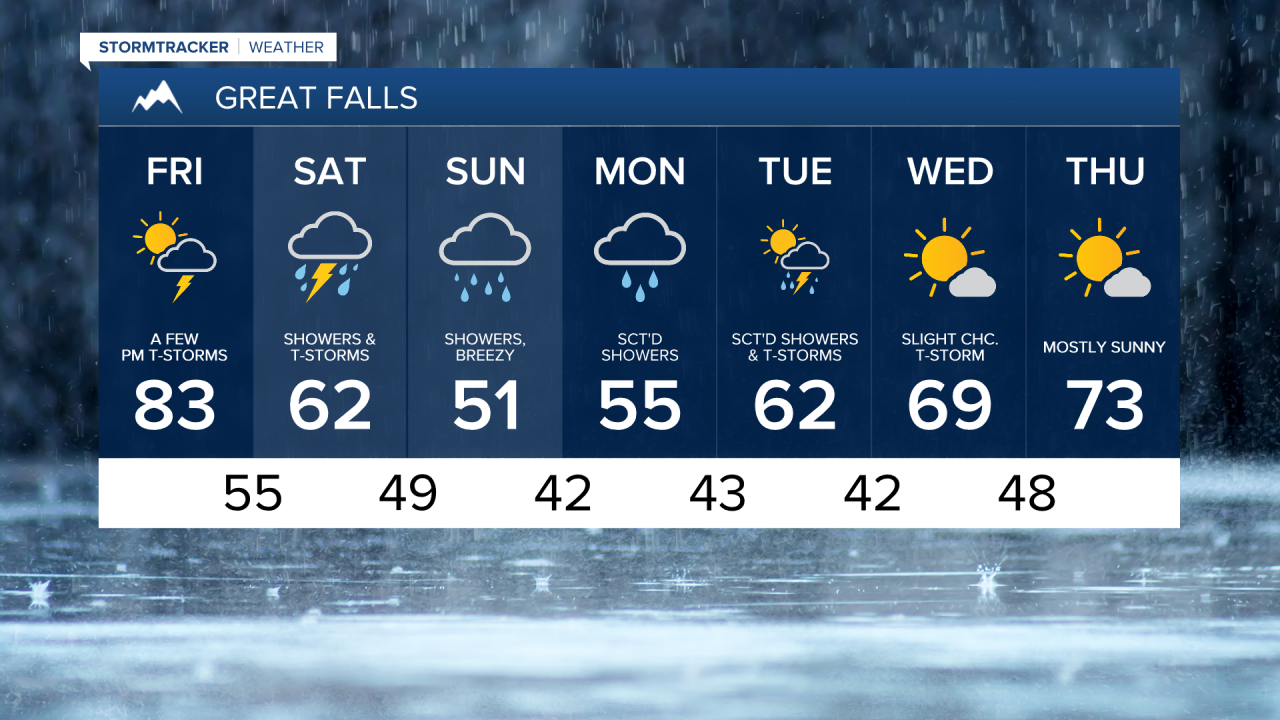 Great Falls 7-day