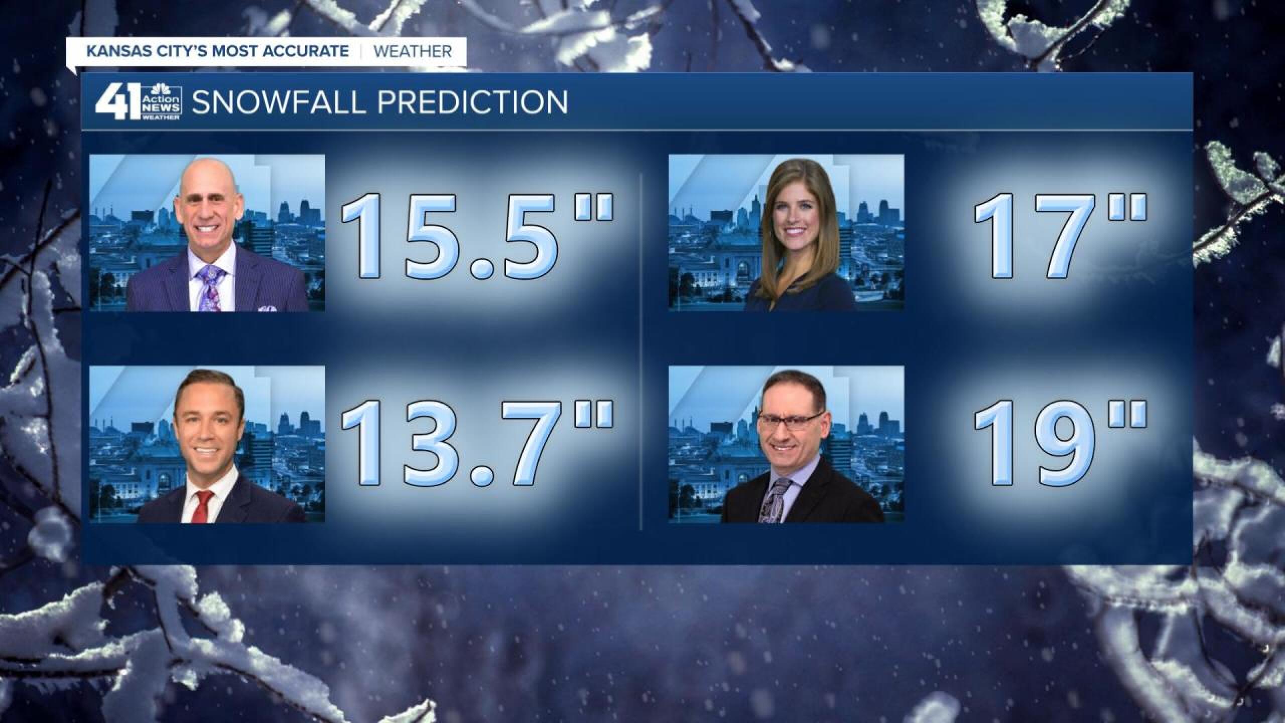 Picking fiddling championships kansas state Weather Blog - 10 Degrees Below Now With Some Snow Heading Our Way