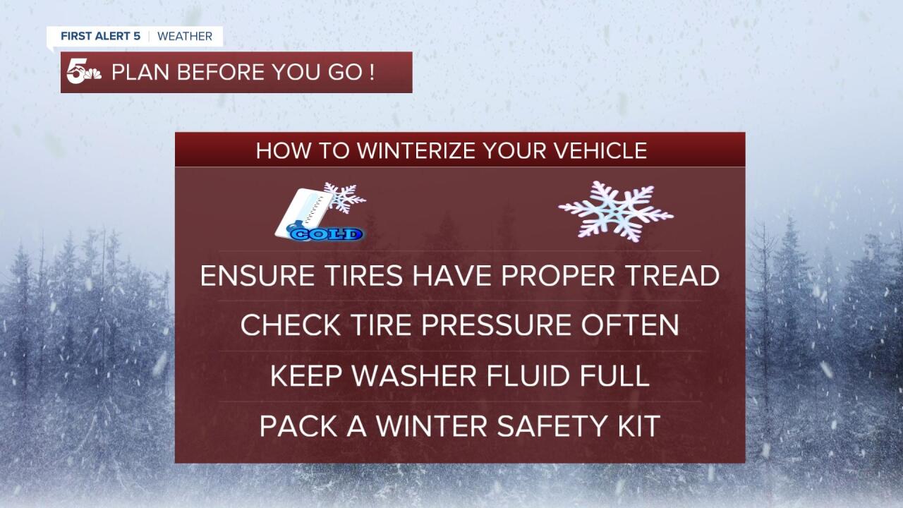 Winterizing your Vehicle