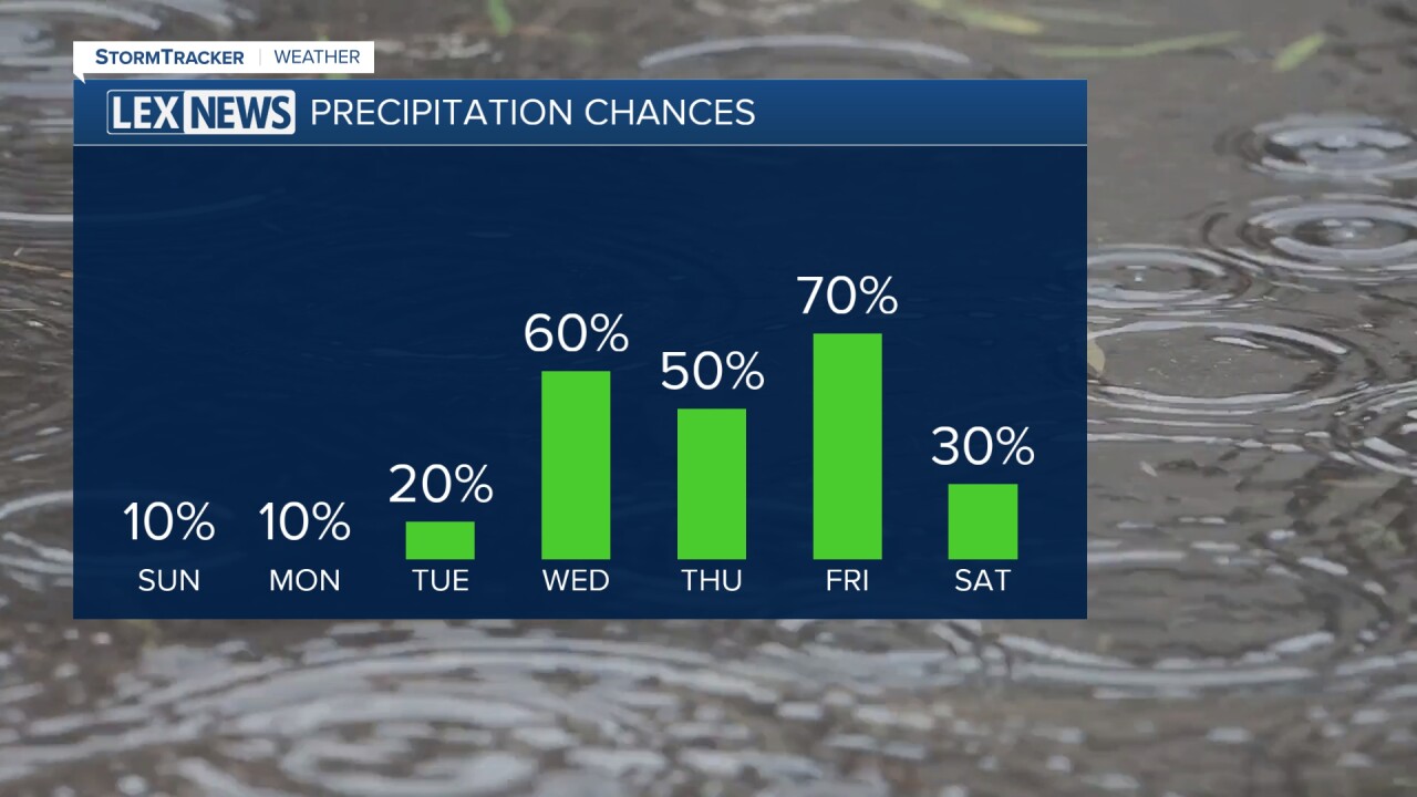AM Rain Chances