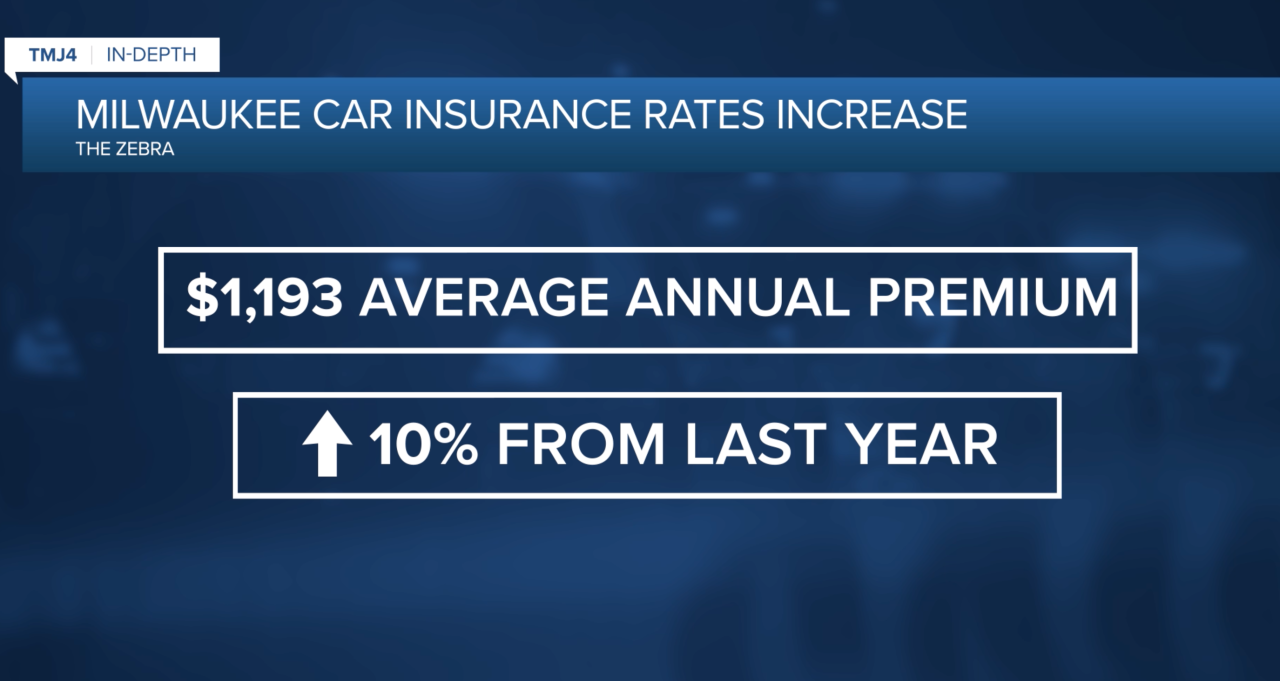 Average insurance rate increase.png