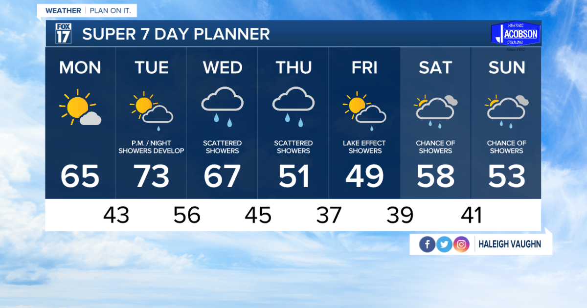 Tonight's Forecast: Mostly cloudy with a stray shower possible