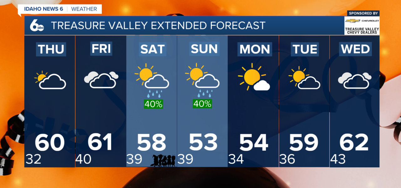 Treasure Valley Extended Forecast