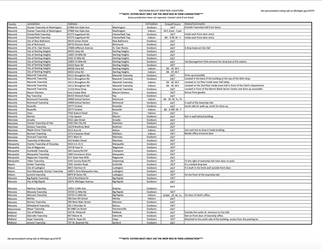 Michigan-ballot-dropbox-page8.png
