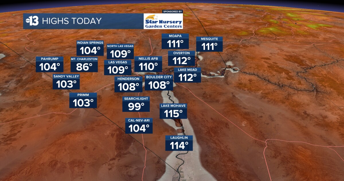 Justin's Forecast: Sizzling Near 110° Through Saturday