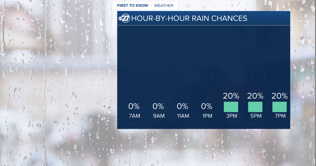 Spotty showers Friday become scattered Saturday afternoon - Vimarsana News